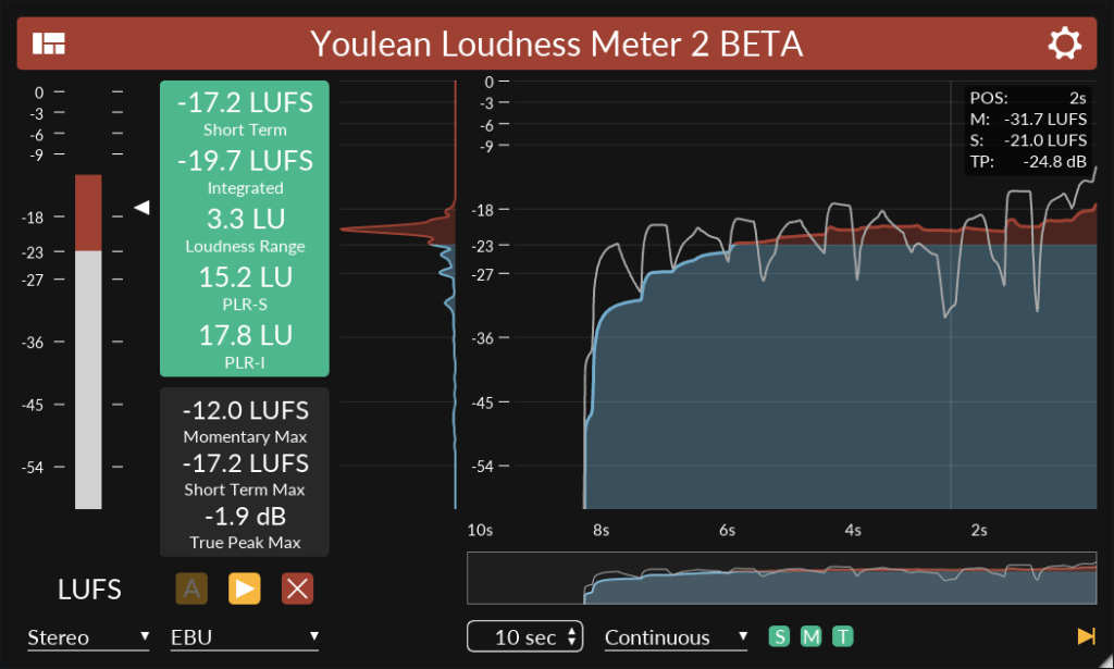 Youlean-Loudness-Meter