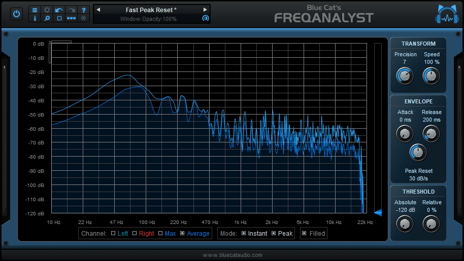 freqanalyst
