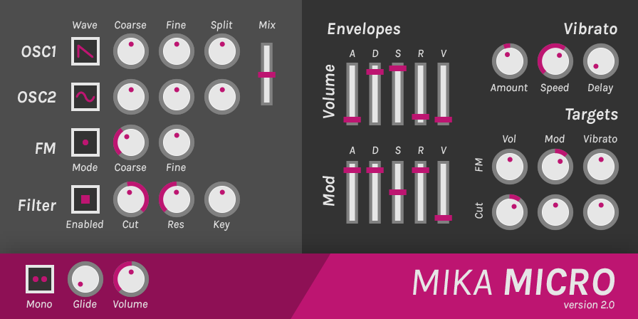 mika micro