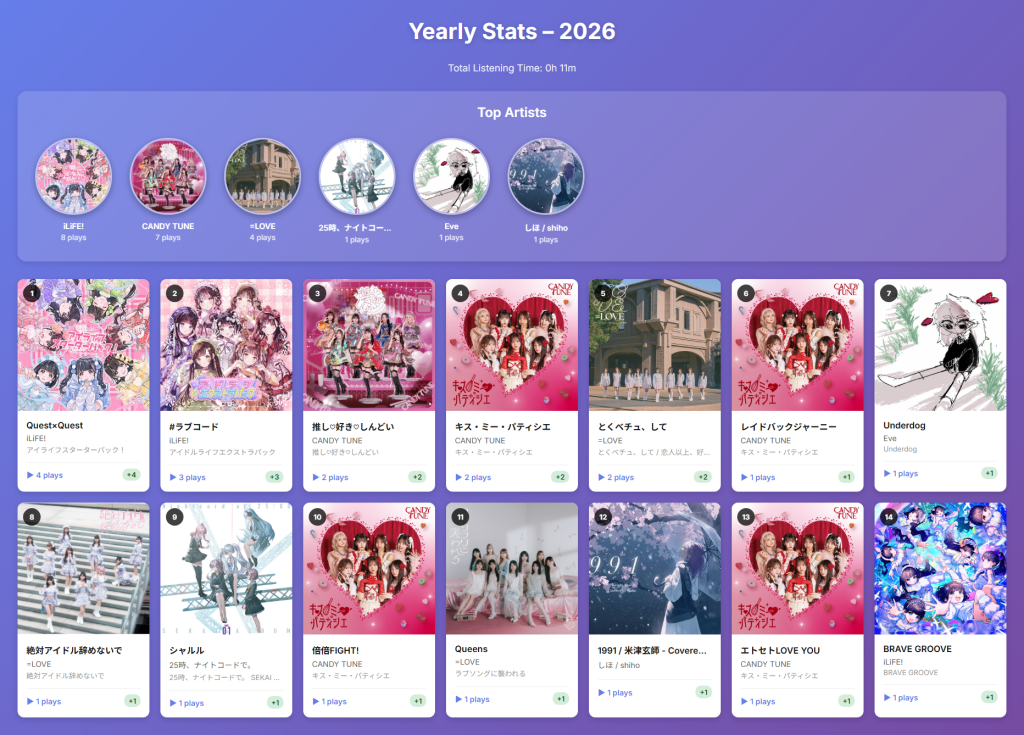 foo_monthly_stats panel